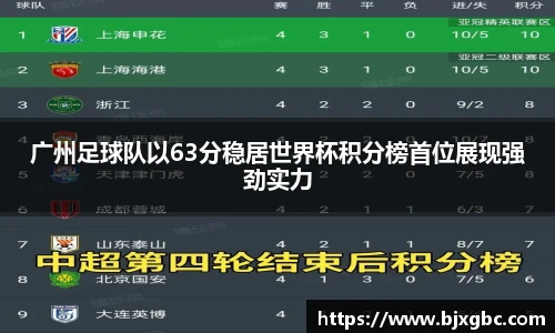 广州足球队以63分稳居世界杯积分榜首位展现强劲实力